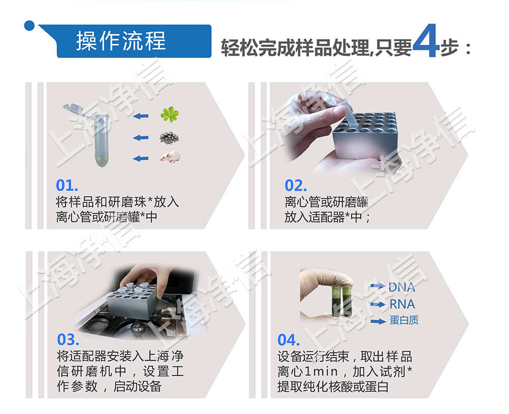 上海凈信組織研磨機(jī)助理中國海關(guān)抗擊非洲豬瘟?。?！